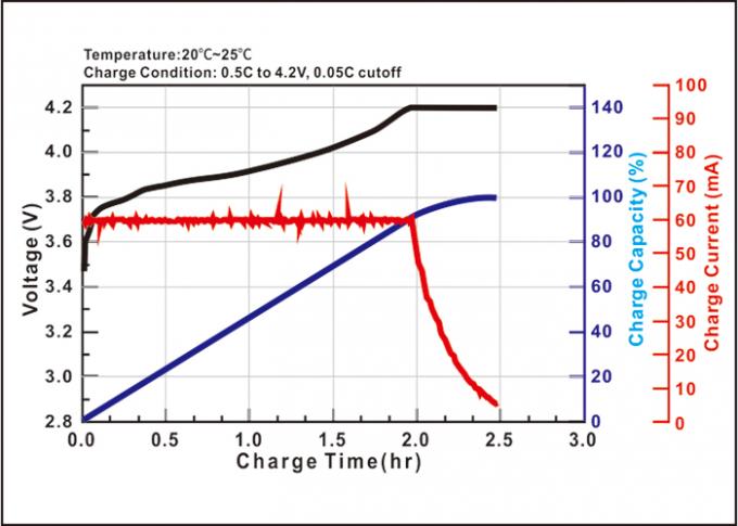 Motoma Batteries 3.7V 2100mAh Rechargable Lithium Polymer Battery 3.0*69*98mm For IOT Devices Customized Batteries 1