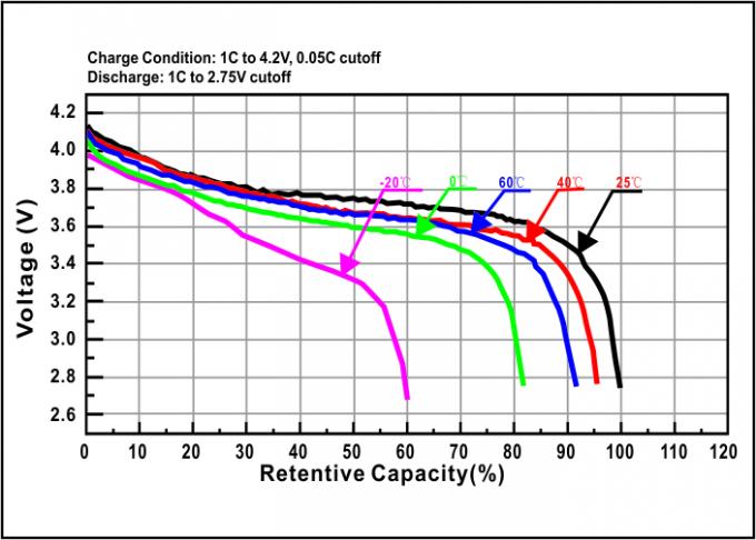Lipolymer Battery 3.7V 2800mah High energy density battery 1