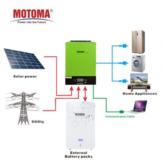 48V 100Ah LiFePO4 Battery 3